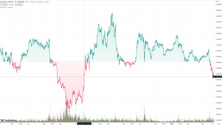 Bitcoin BTC BTCUSDT Chart 2