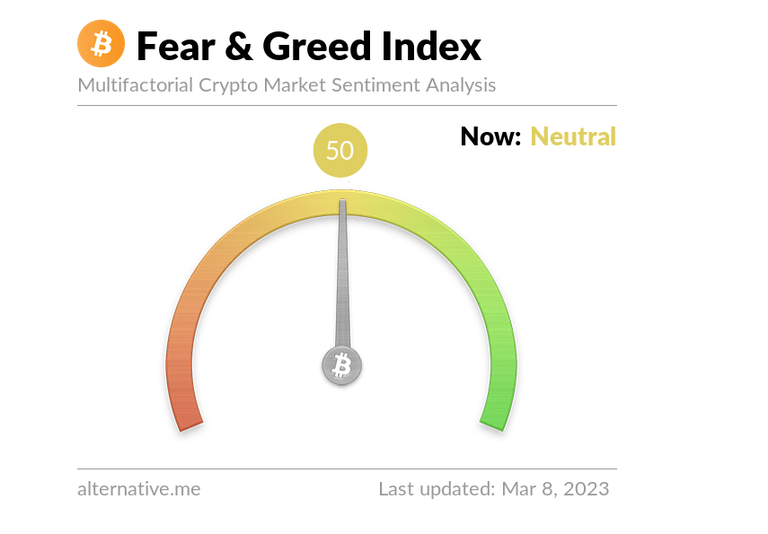 Bitcoin Fear and Greed Index