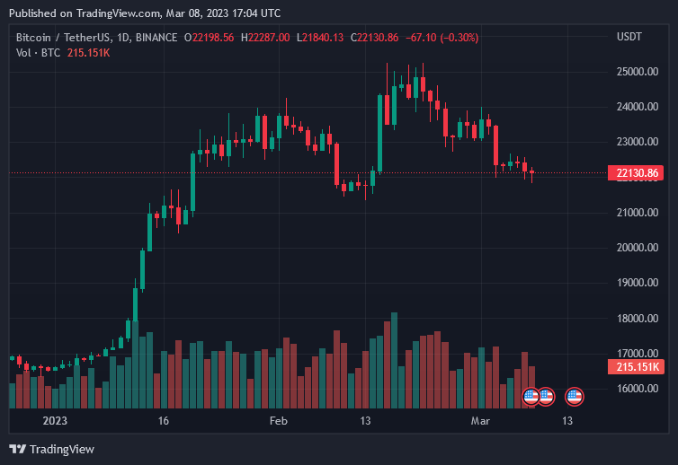 Bitcoin Price On March 8