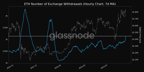 Ethereum exchange withdrawals