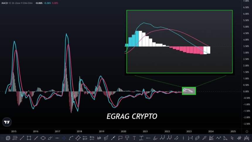 XRP