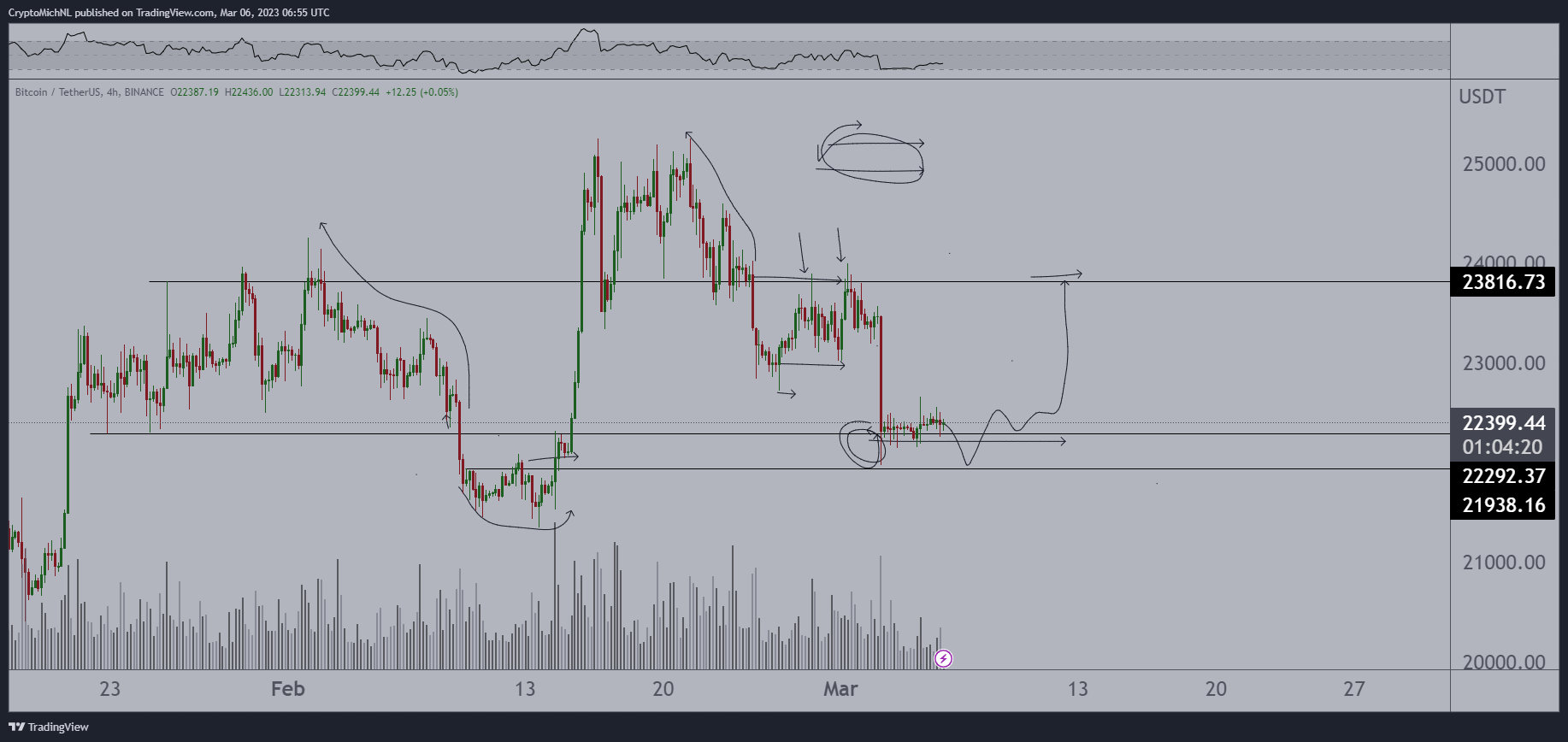 Bitcoin price BTC