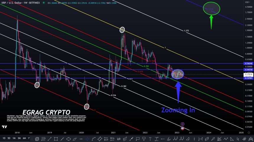 XRP