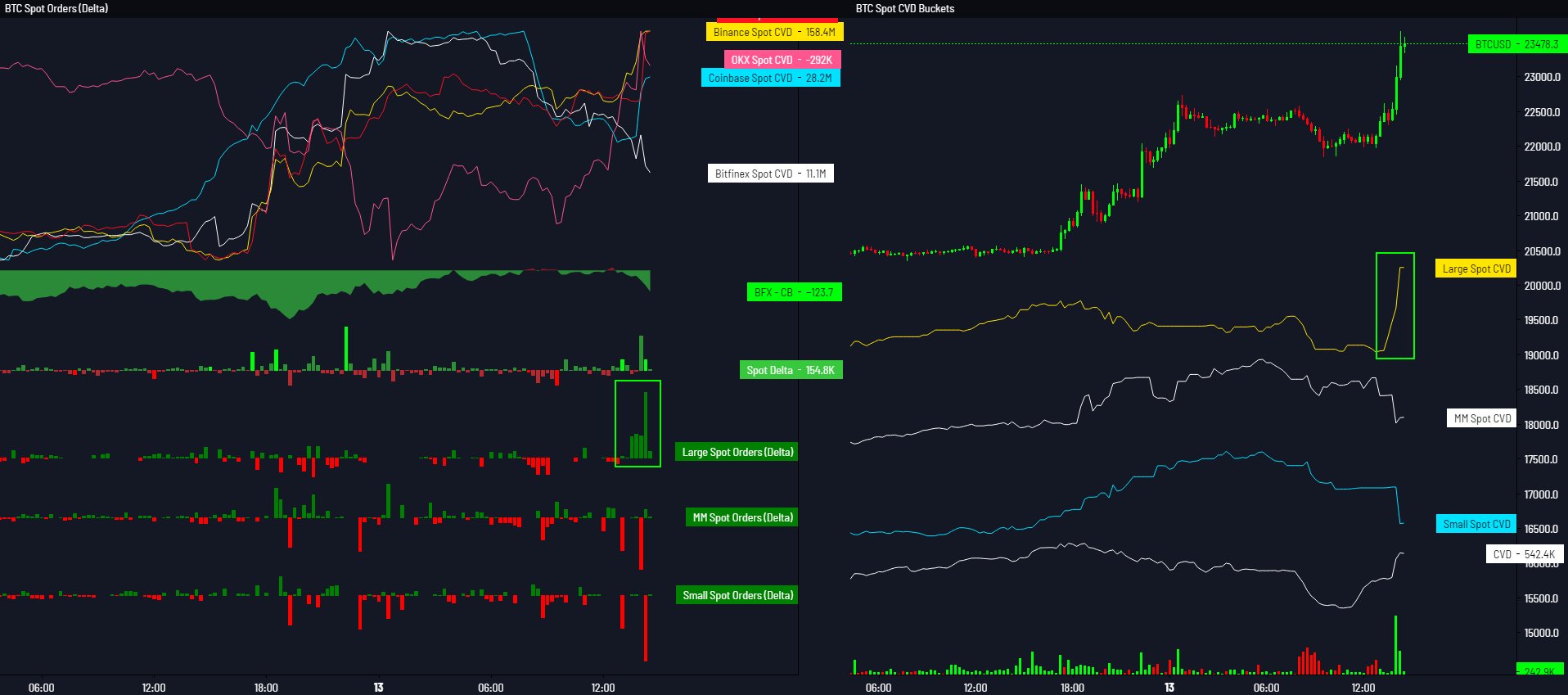 Bitcoin spot bidding