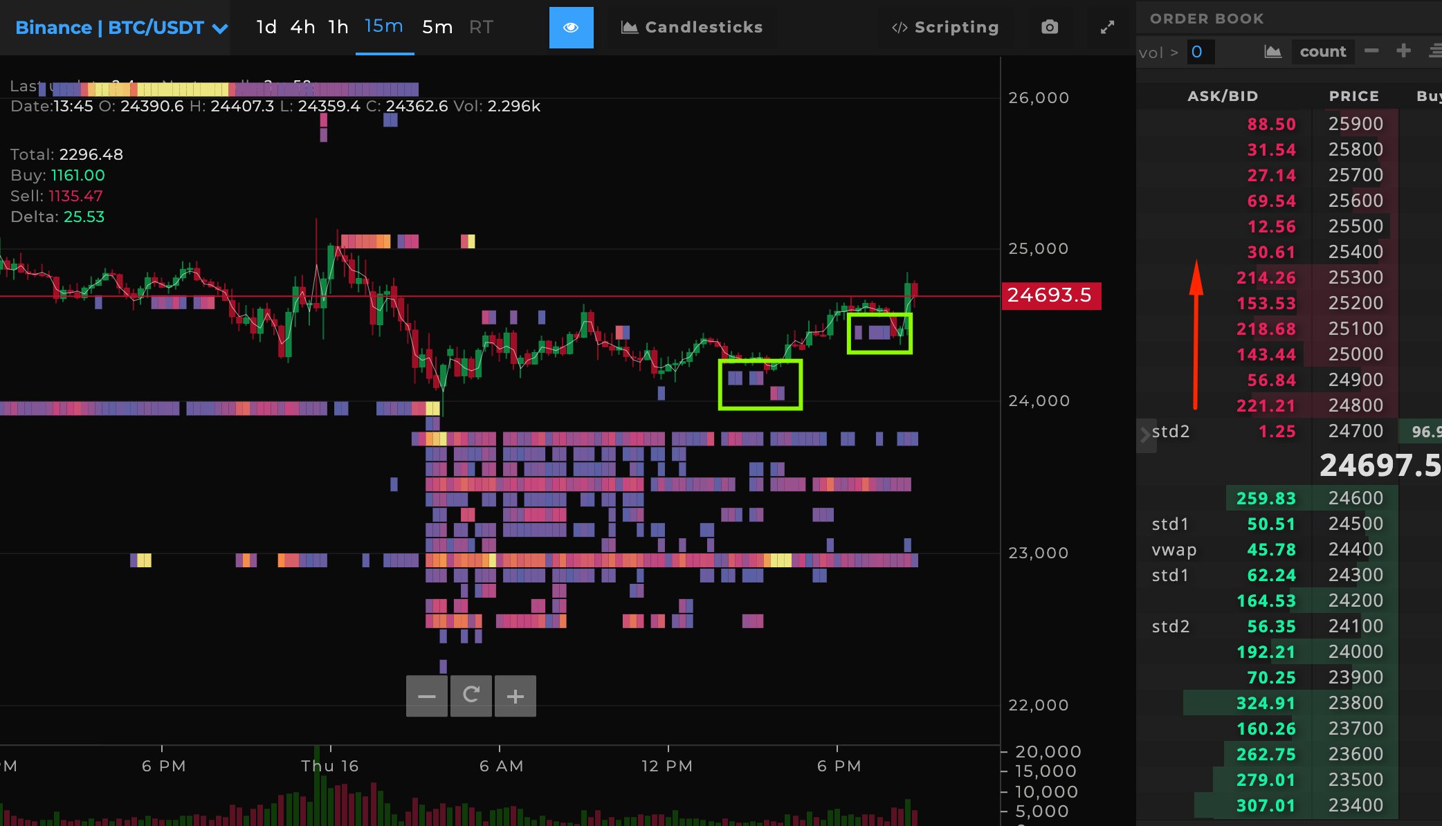 Bitcoin Binance Spot Order Book