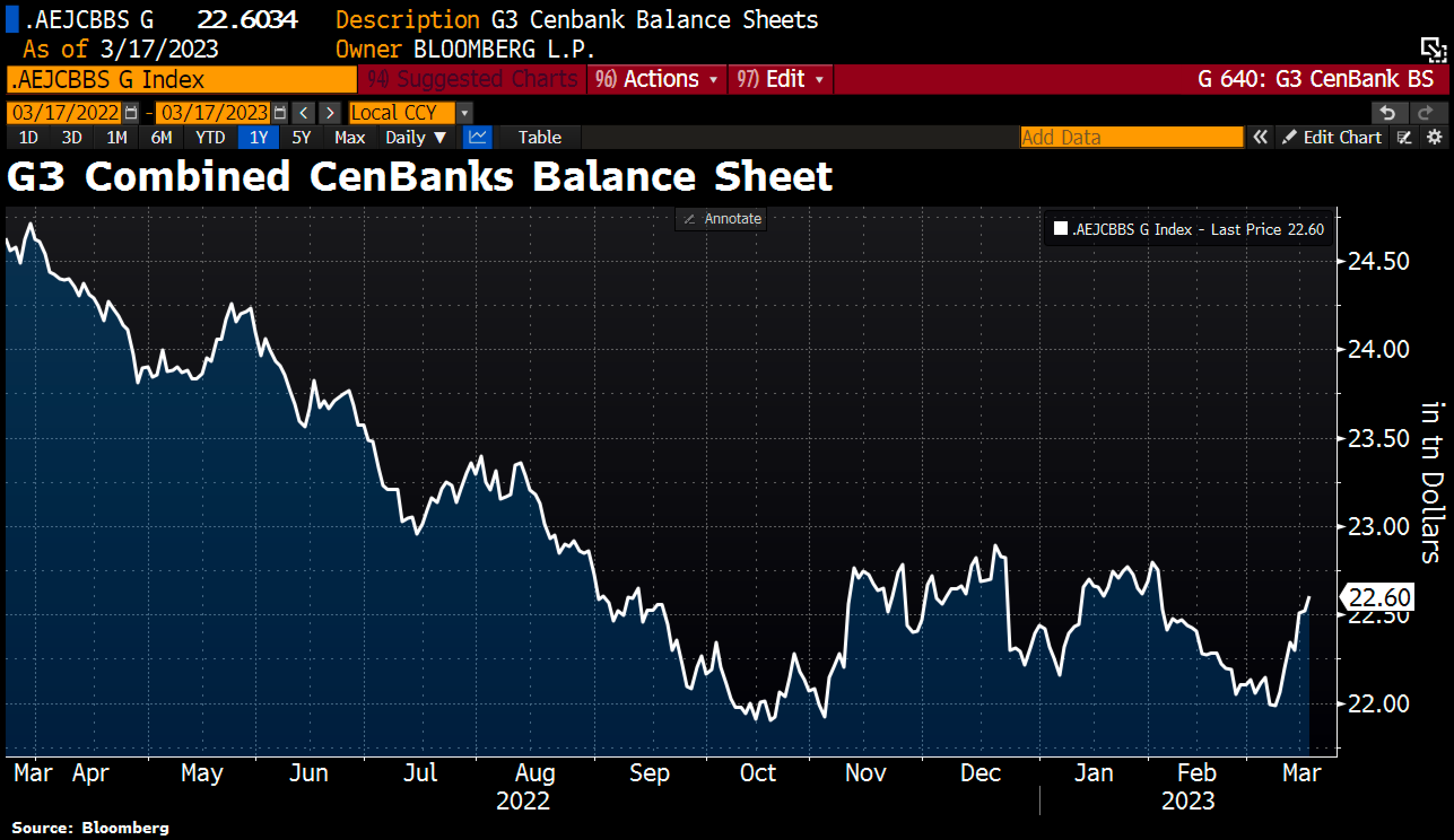 central banks QE