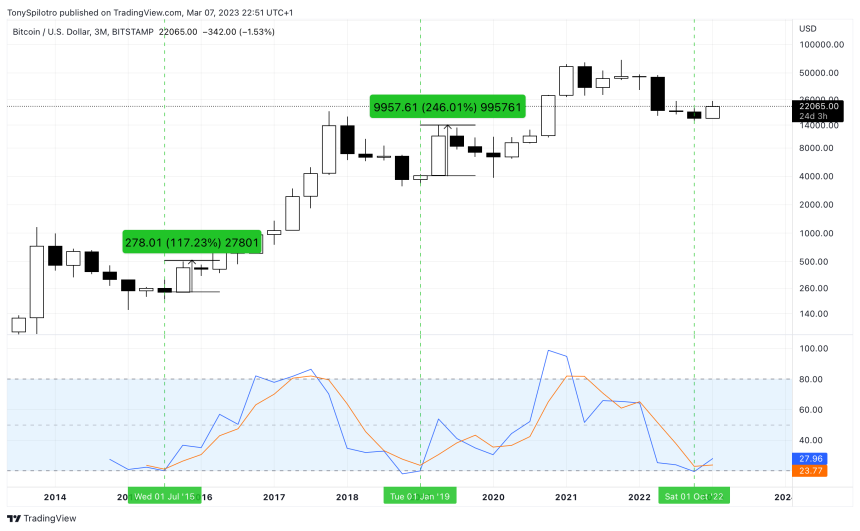 bitcoin quarterly 