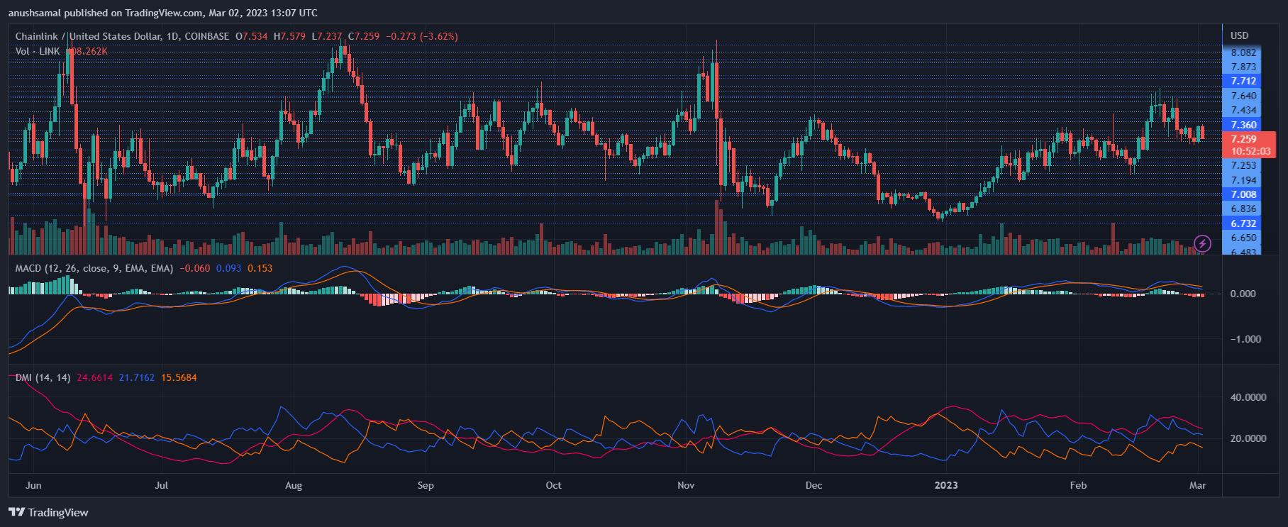 Chainlink