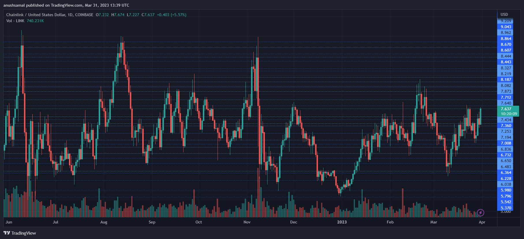 Chainlink