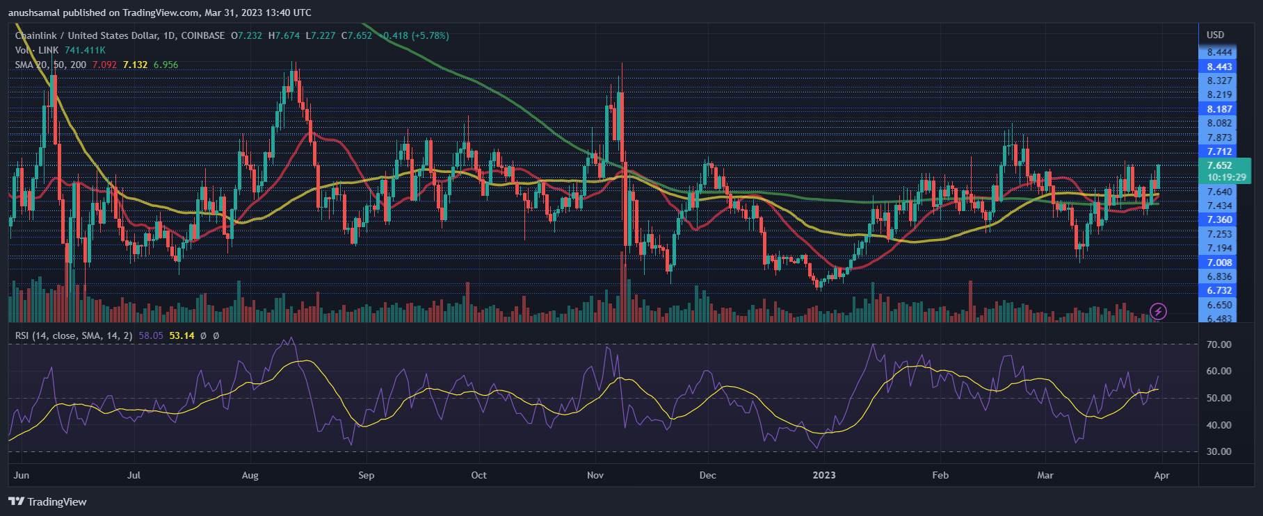 Chainlink