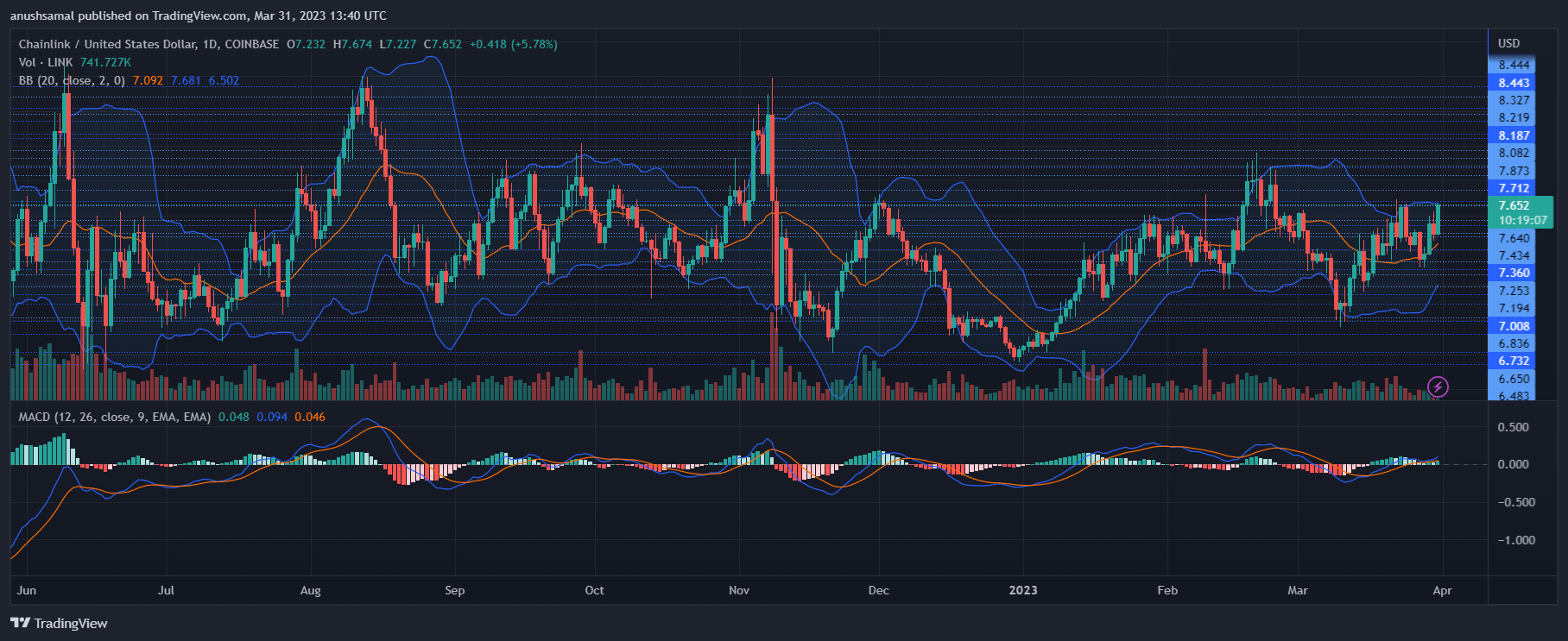 Chainlink