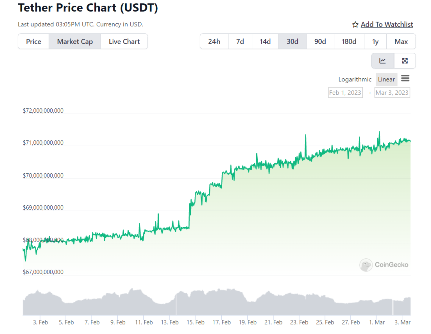 Binance USD