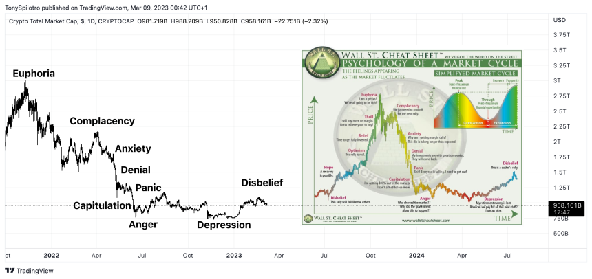 crypto market cycle psychology TOTAL_2023-03-08_18-42-13