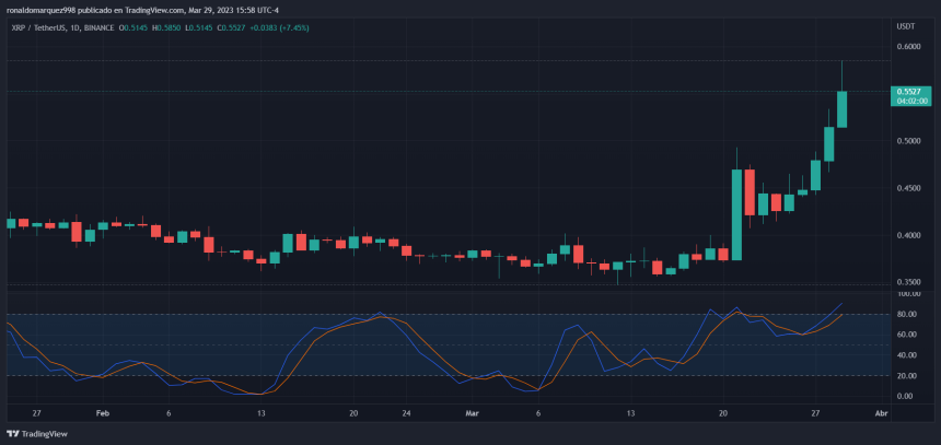 XRP