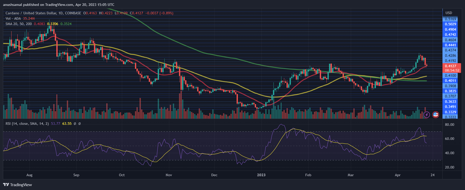 Cardano