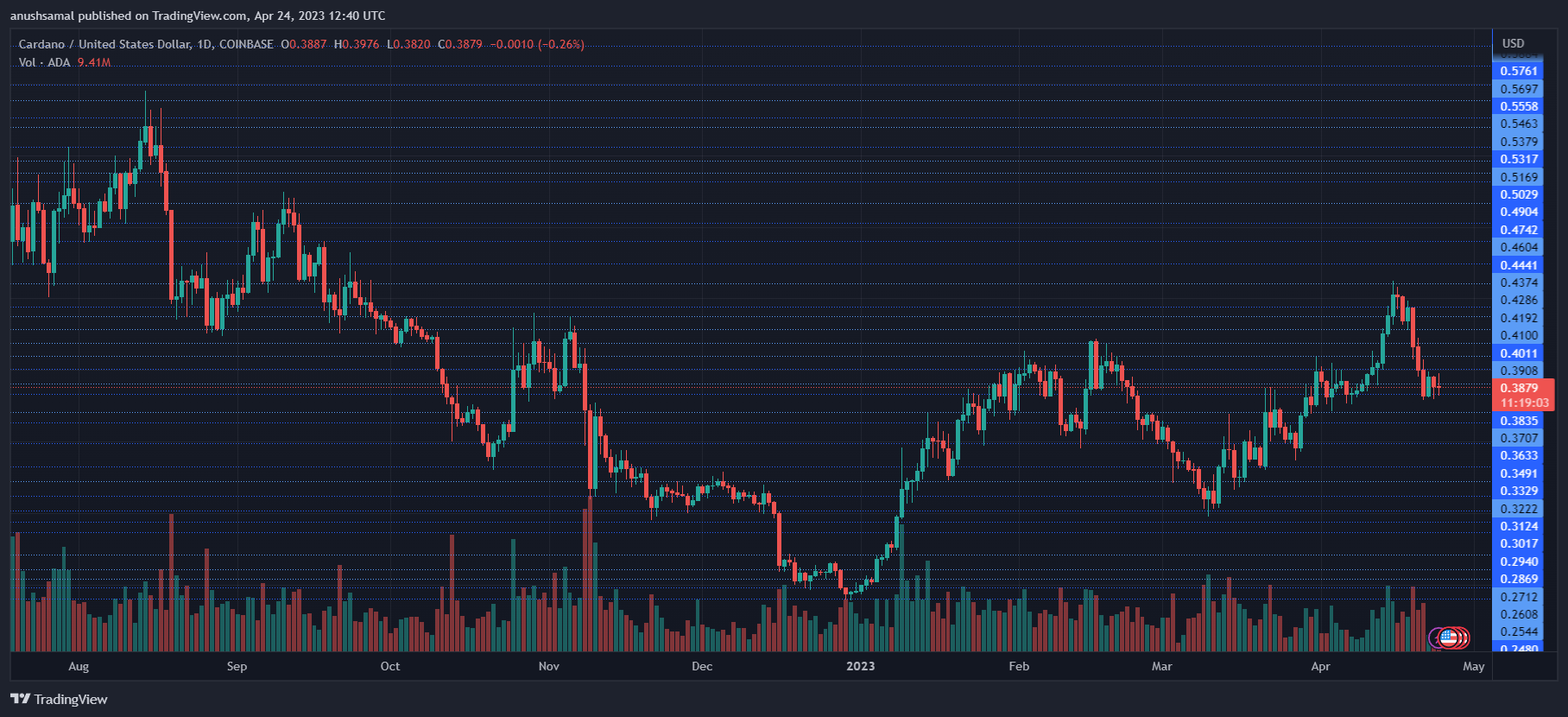 Cardano