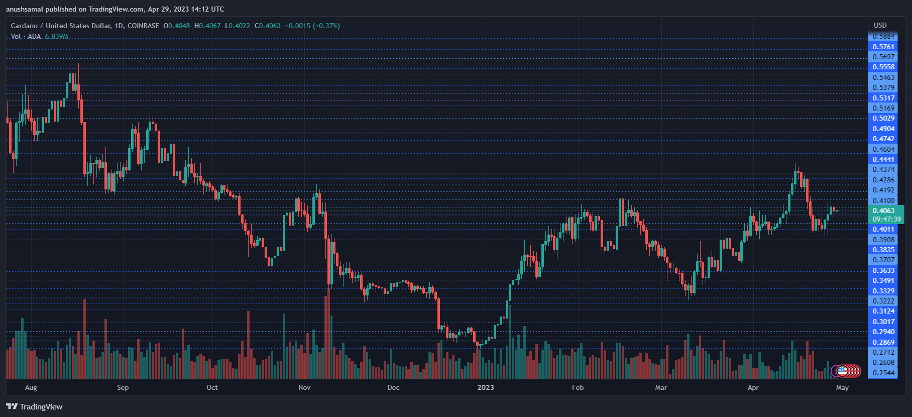 Cardano