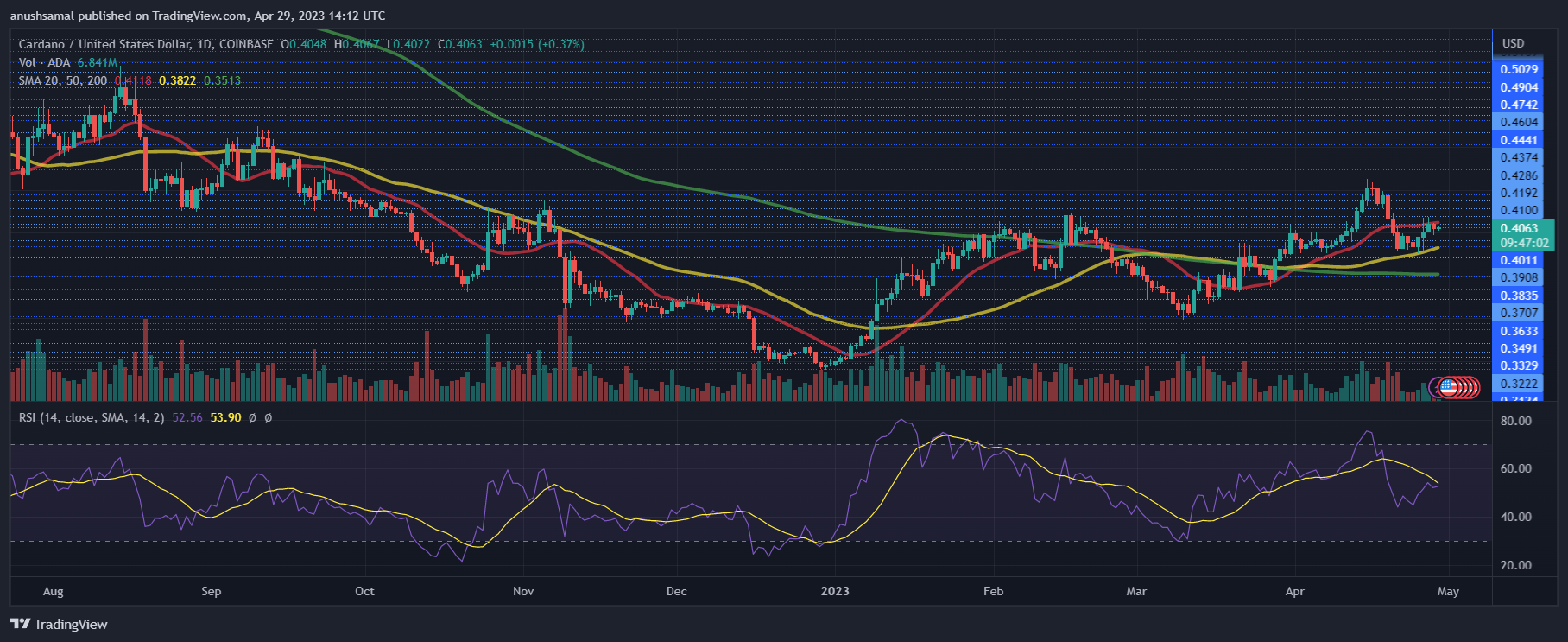 Cardano