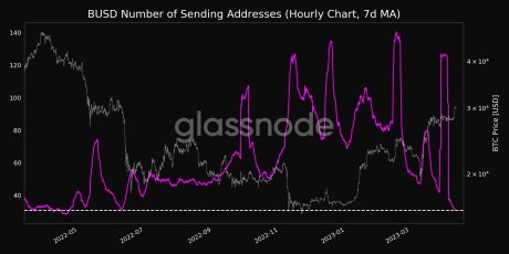 Bitcoin sending addresses