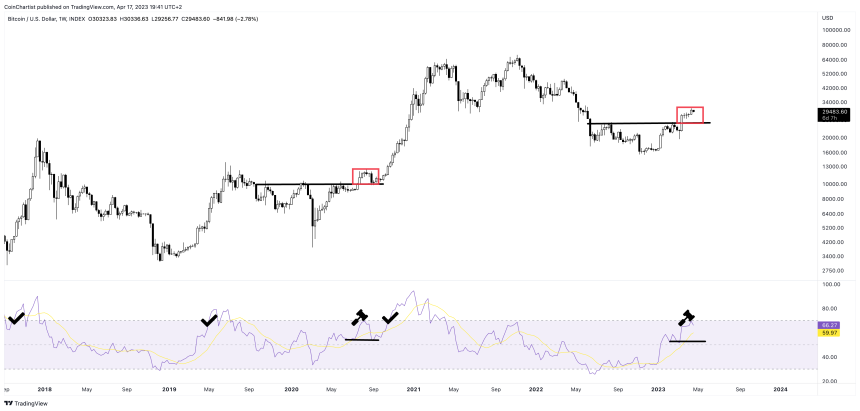 BTCUSD_2023-04-17_13-41-40 bitcoin strength