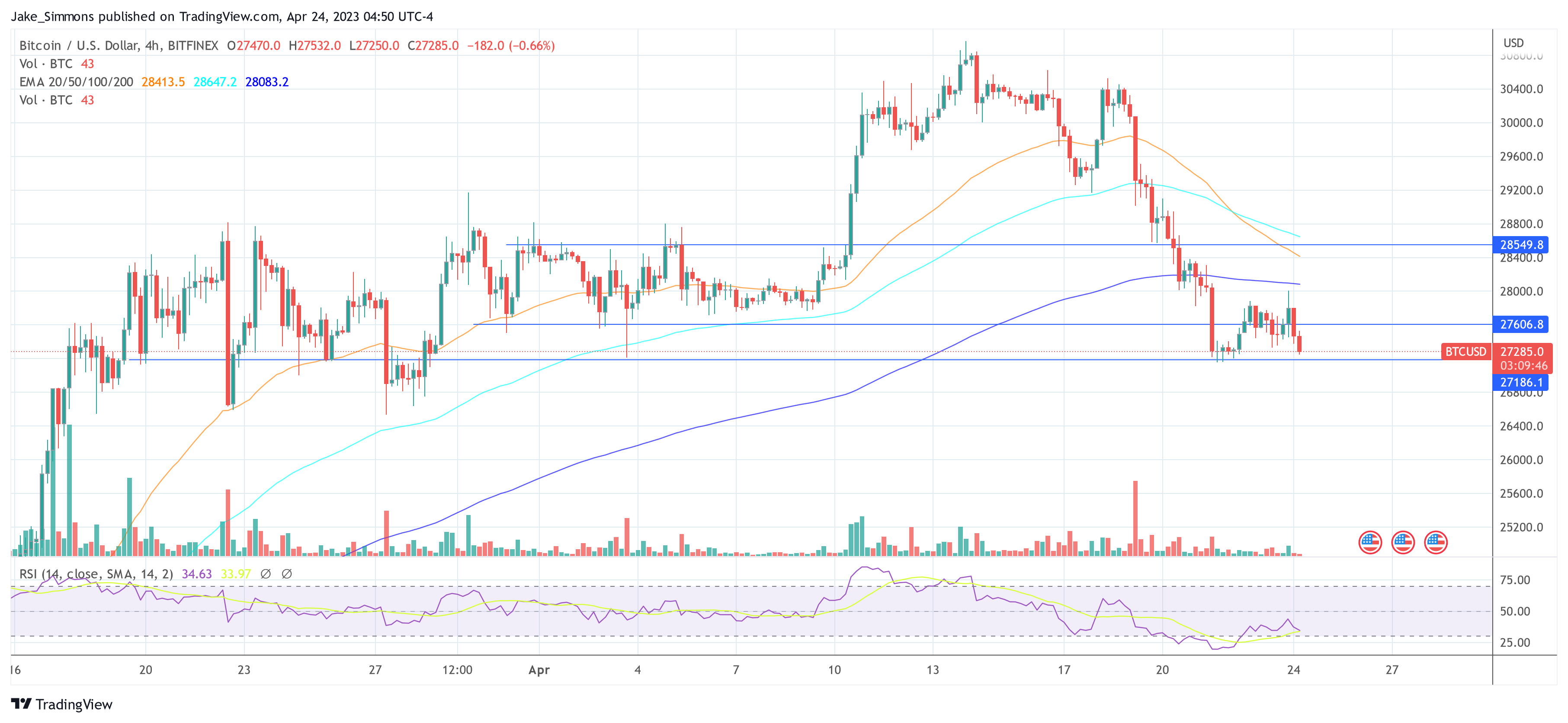 precio de bitcoin