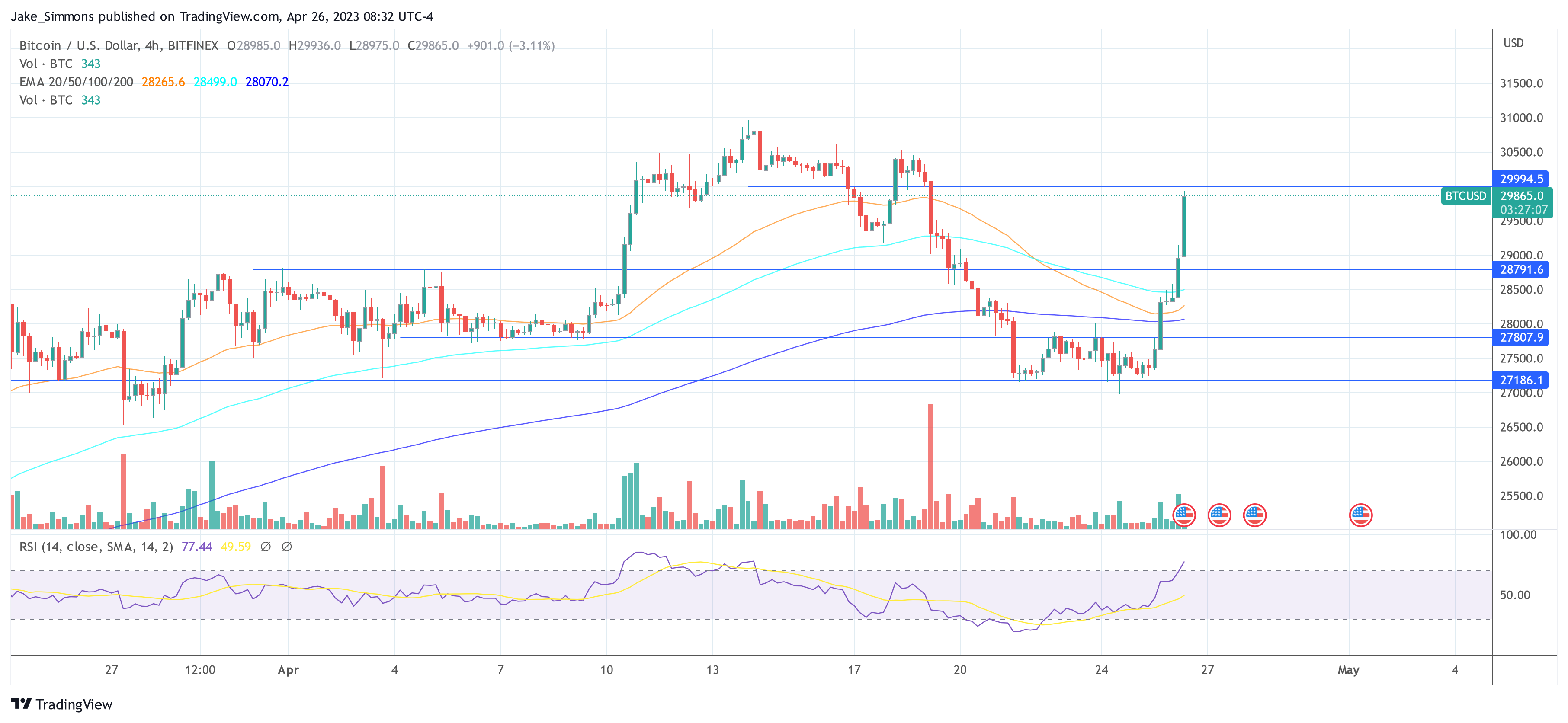 Precio de Bitcoin BTC USD