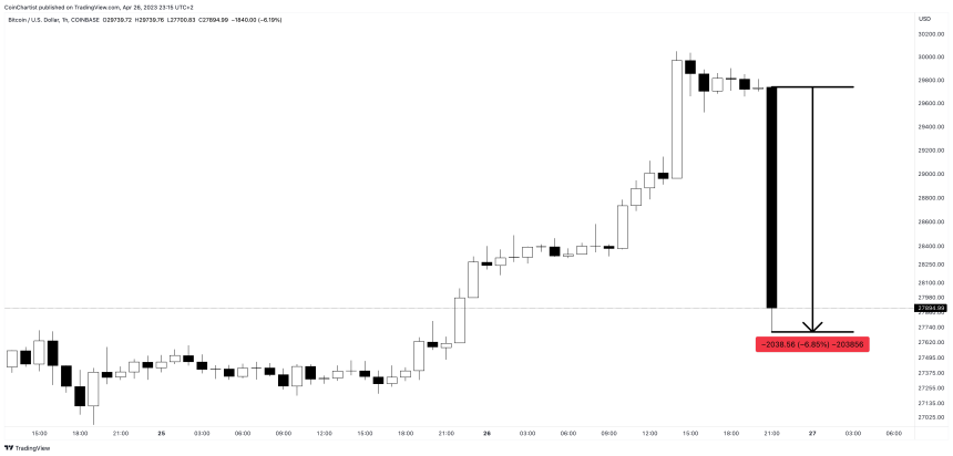 BTCUSD_2023-04-26_17-15-50