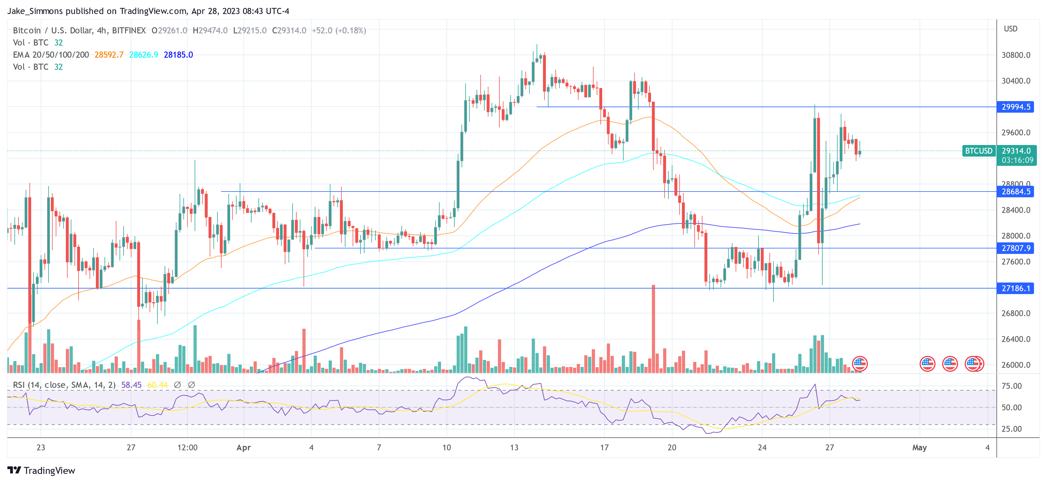 precio de bitcoin