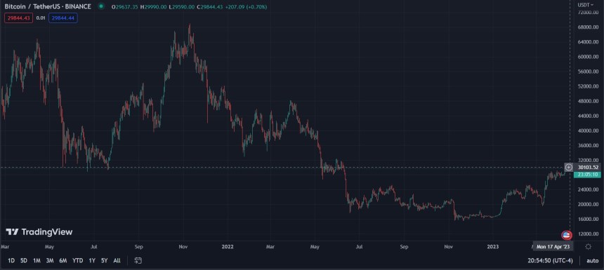 Bitcoin BTC BTCUSDT