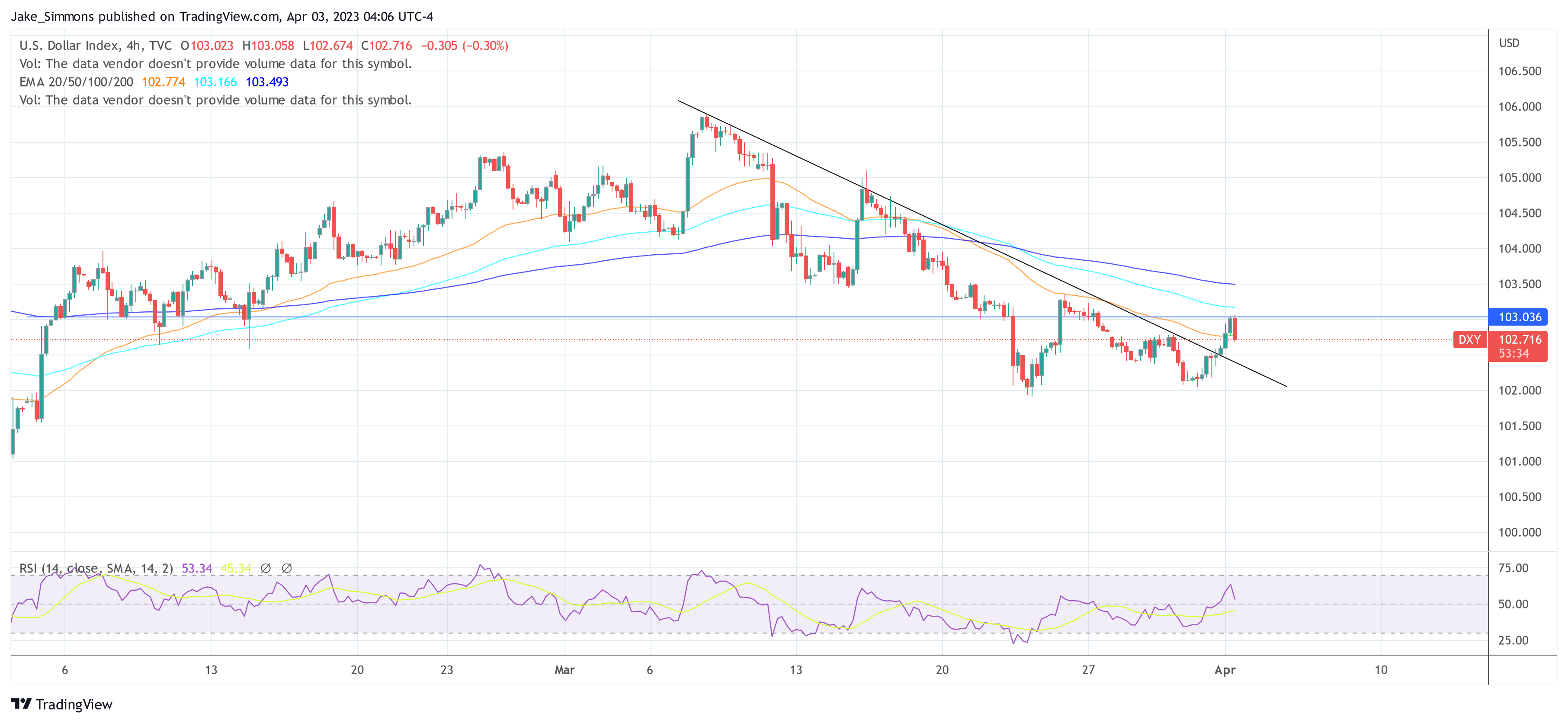 DXY