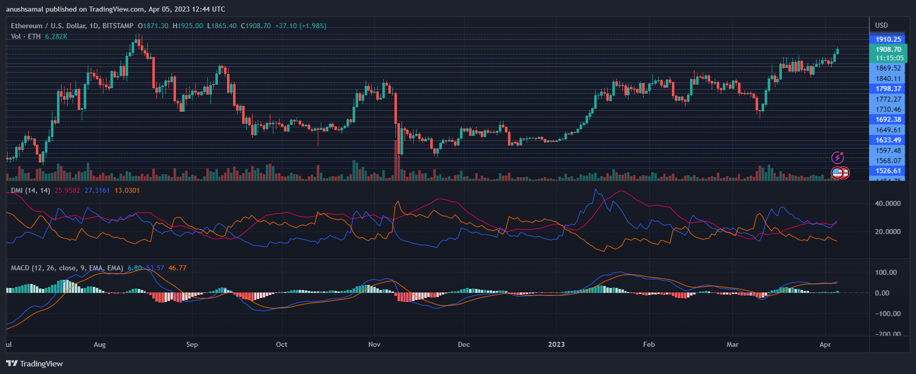 Ethereum