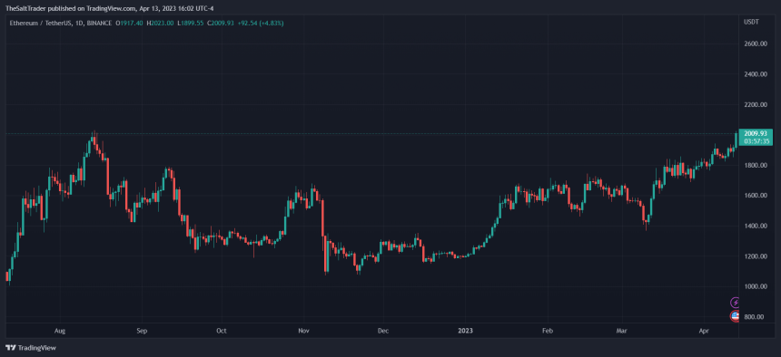 Ethereum ETH ETHUSDT