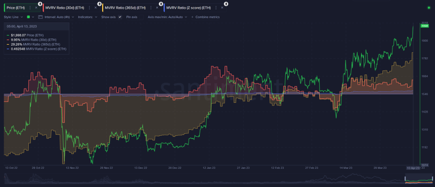 Ethereum ETH ETHUSDT Chart 2