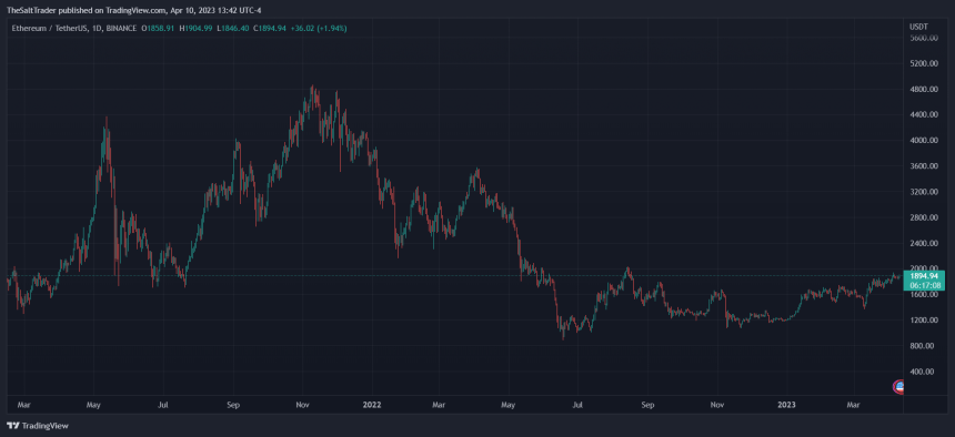 Ethereum ETH ETHUSDT