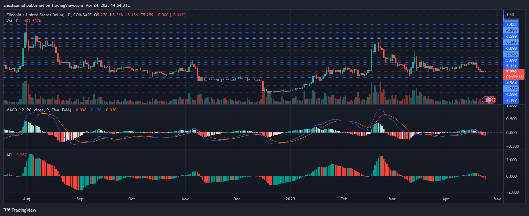 Filecoin