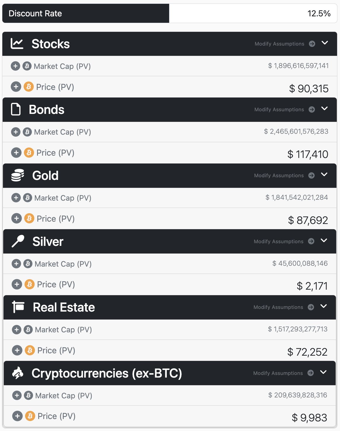 Bitcoin price in base case scenario