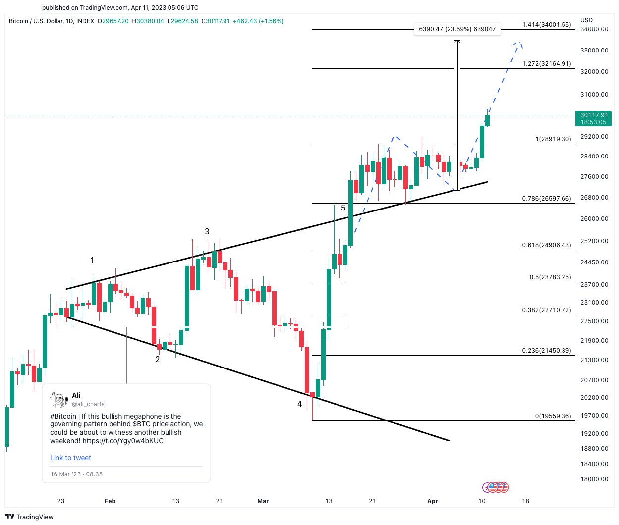 precio de bitcoin