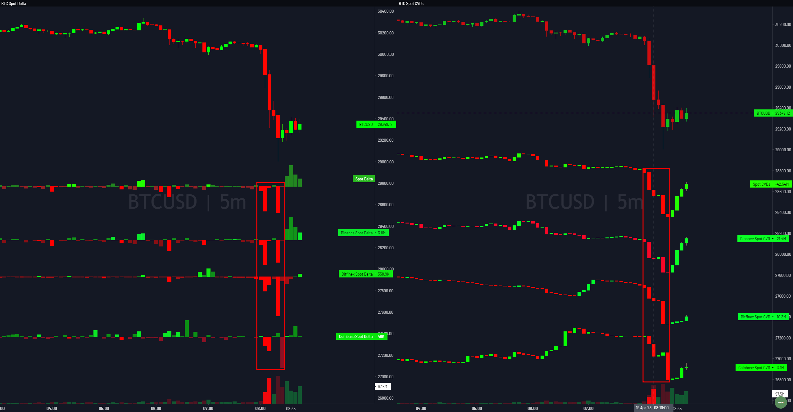 CVD al contado de Bitcoin 