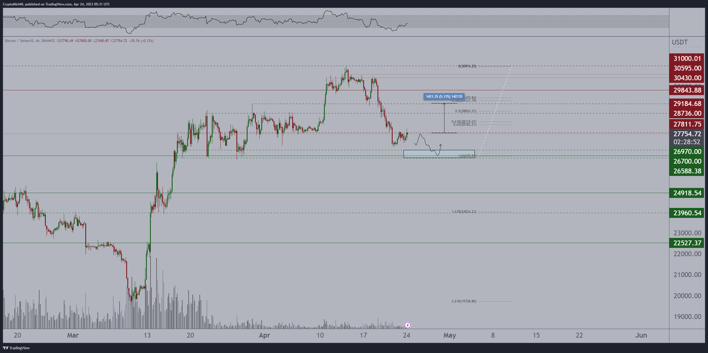 precio de bitcoin