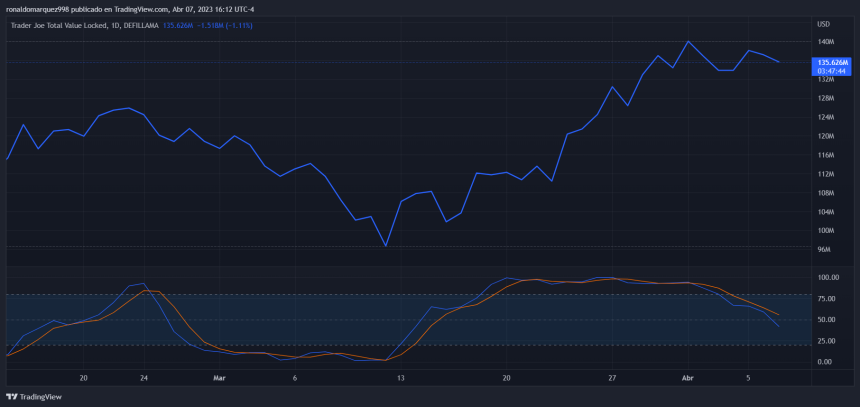 DeFi