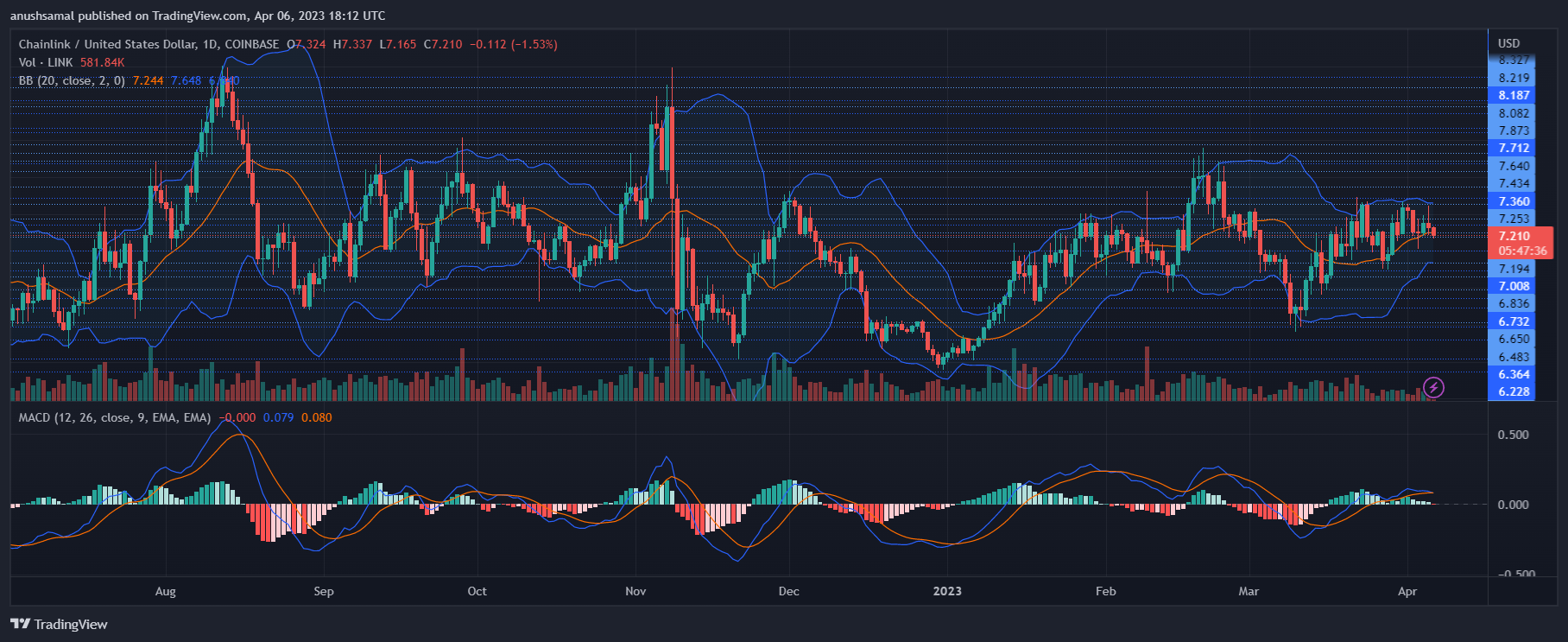 Chainlink