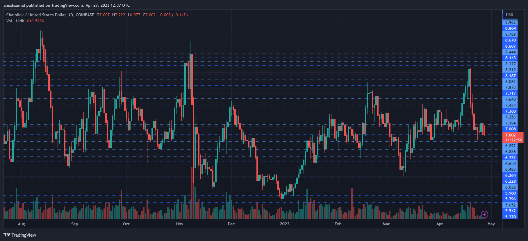 Chainlink