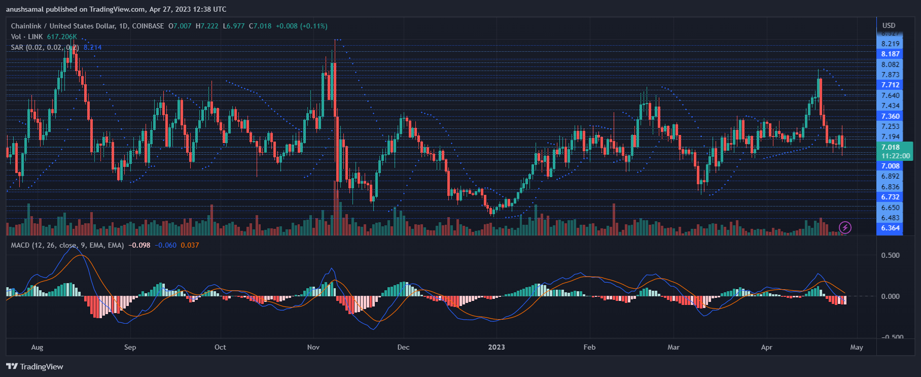 Chainlink