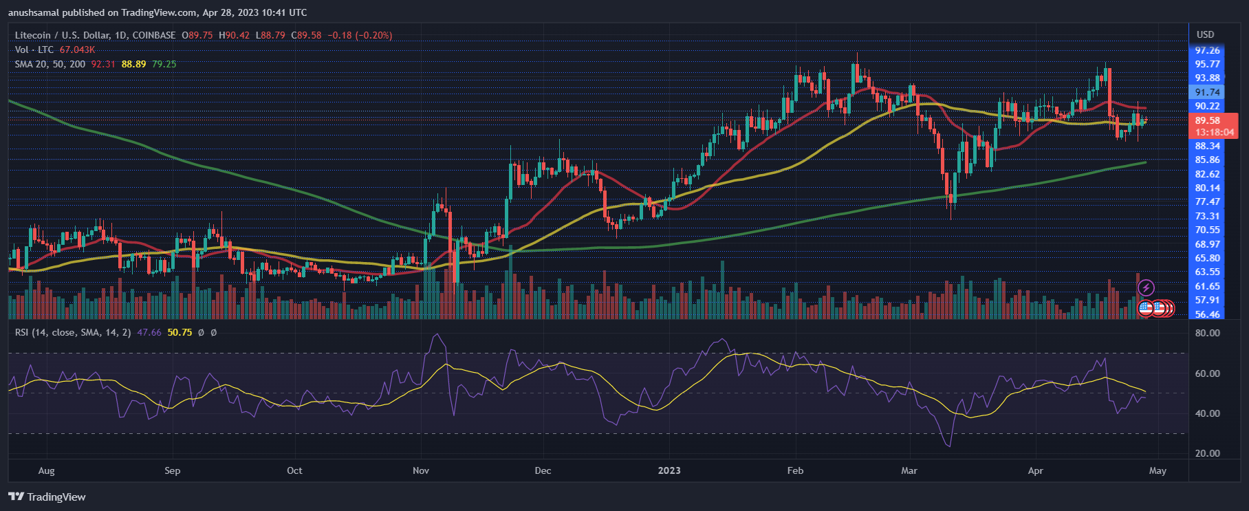 Litecoin