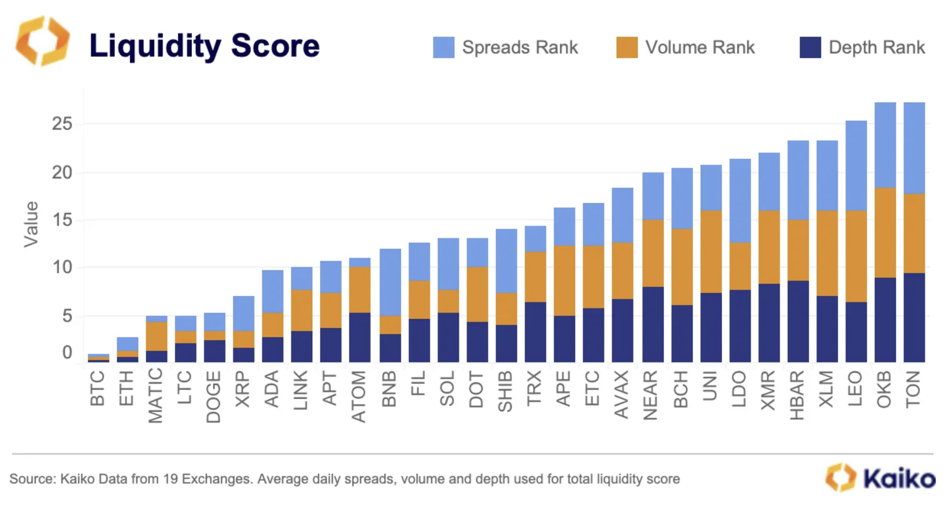 Liquidity score