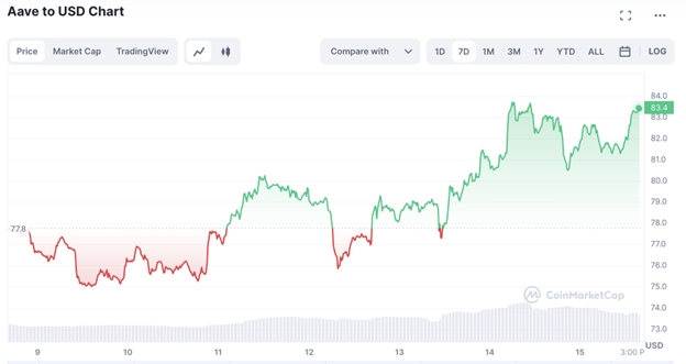 Helium Price Analysis: Will the uptrend sustain by Helium coin for