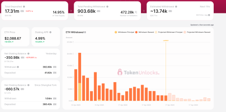 Ethereum withdrawals