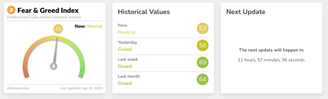 Crypto Fear & Greed Index