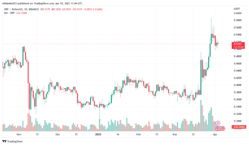 XRP Will Survive Even A Nuclear War, Claims John Deaton 