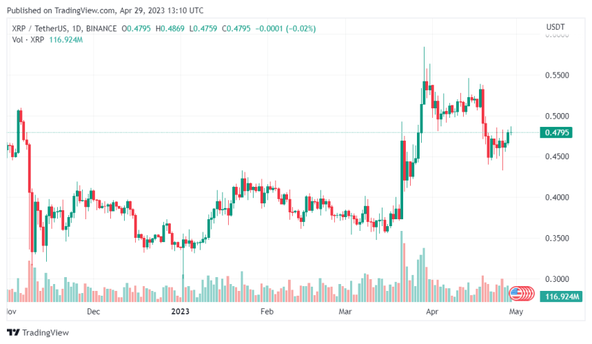 Ripple XRP